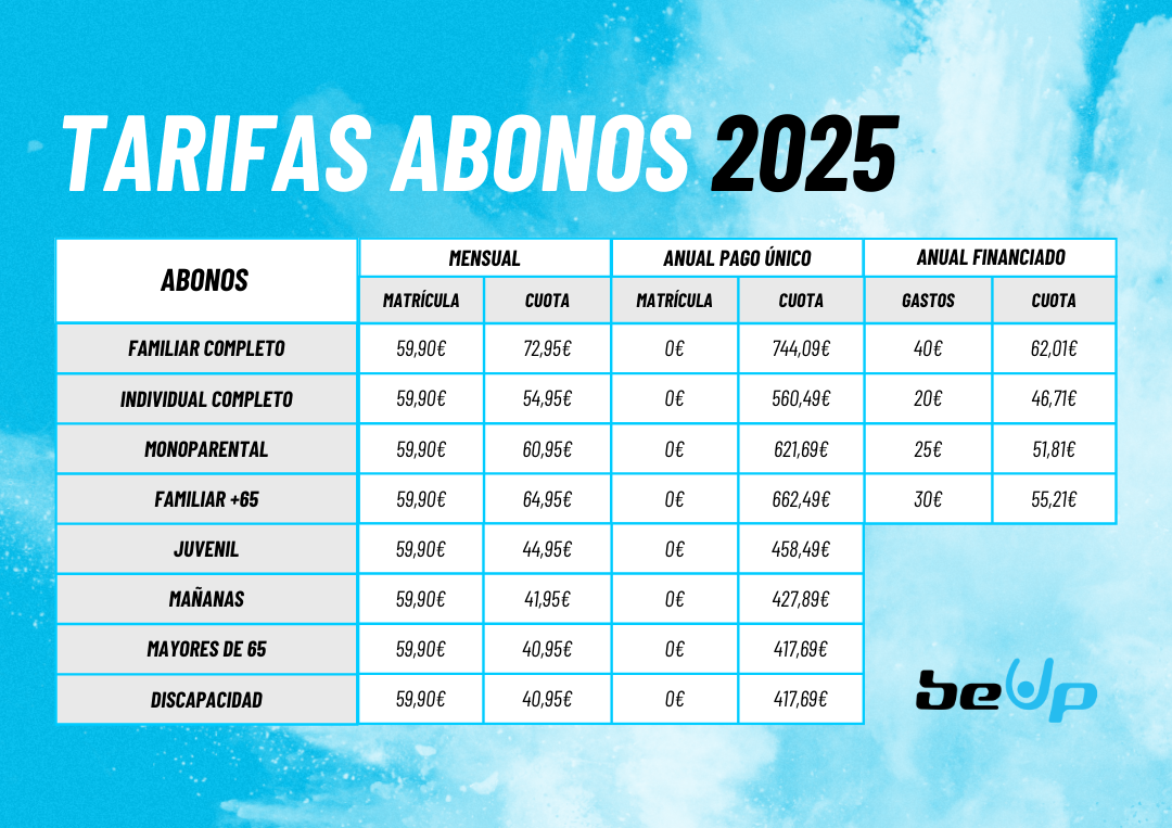 Novedades 2025